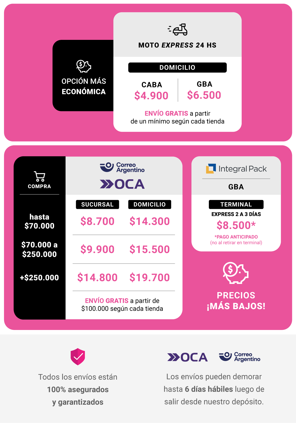precios correo