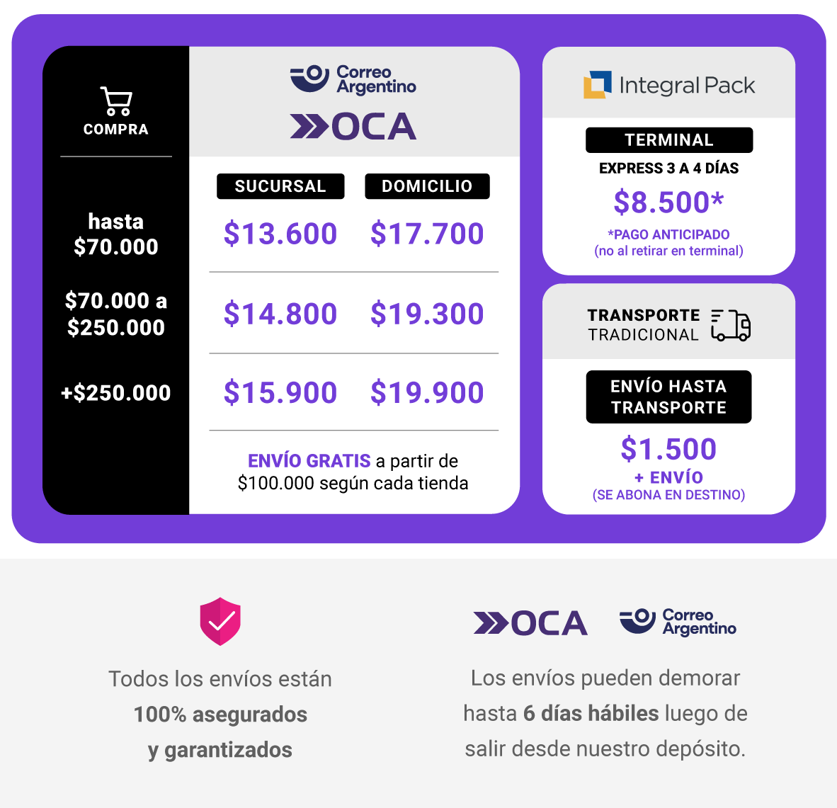 precios zona 2