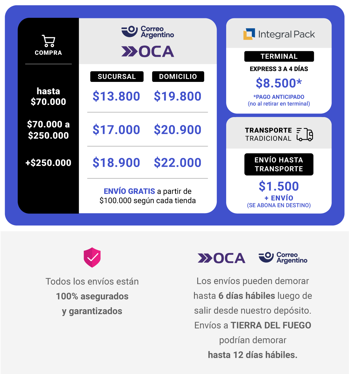 precios zona 4