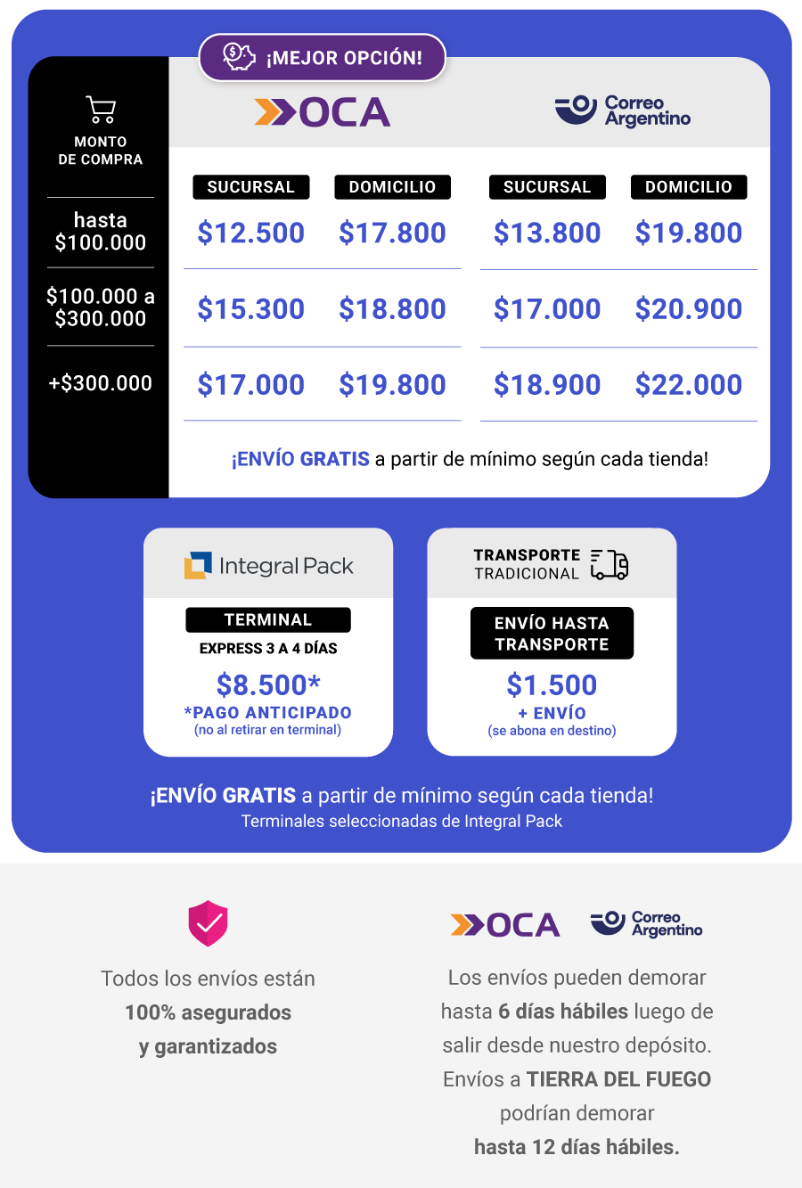 precios zona 4